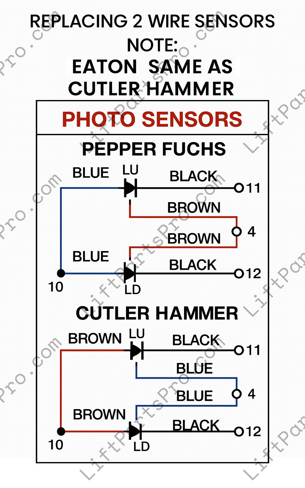 Photoelectric Sensor for Inclinator Elevators – Photo Eye, Optical Switch, Infrared I/R Detector