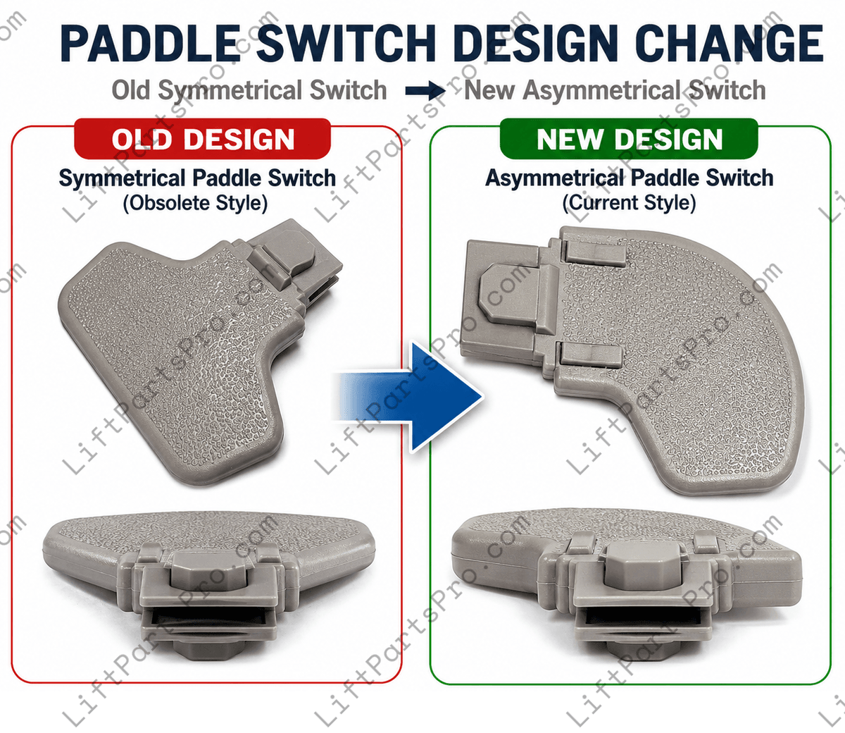 Bruno Elite stairlift paddle arm switch design change from old symmetrical paddle to new asymmetrical Up/Down switch.