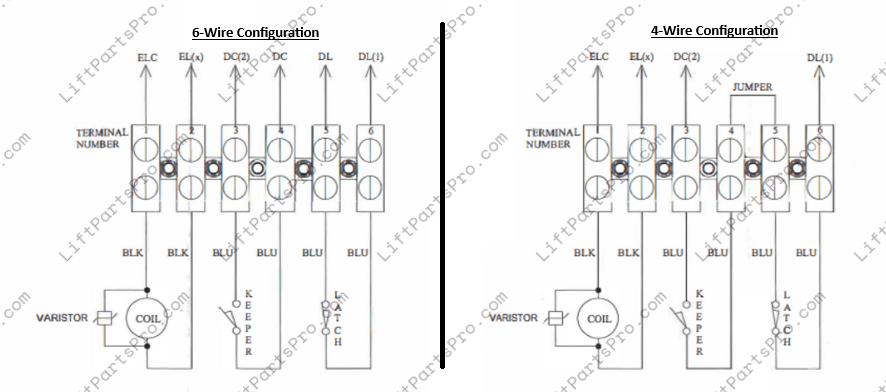 EMI Porta Interlock Elevator Lock with Intertek 3152415 compliance