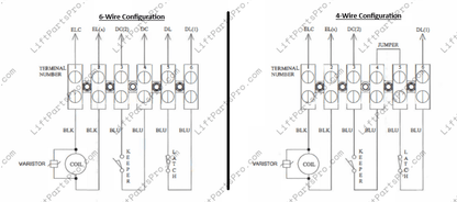 EMI Porta Interlock Elevator Lock with Intertek 3152415 compliance