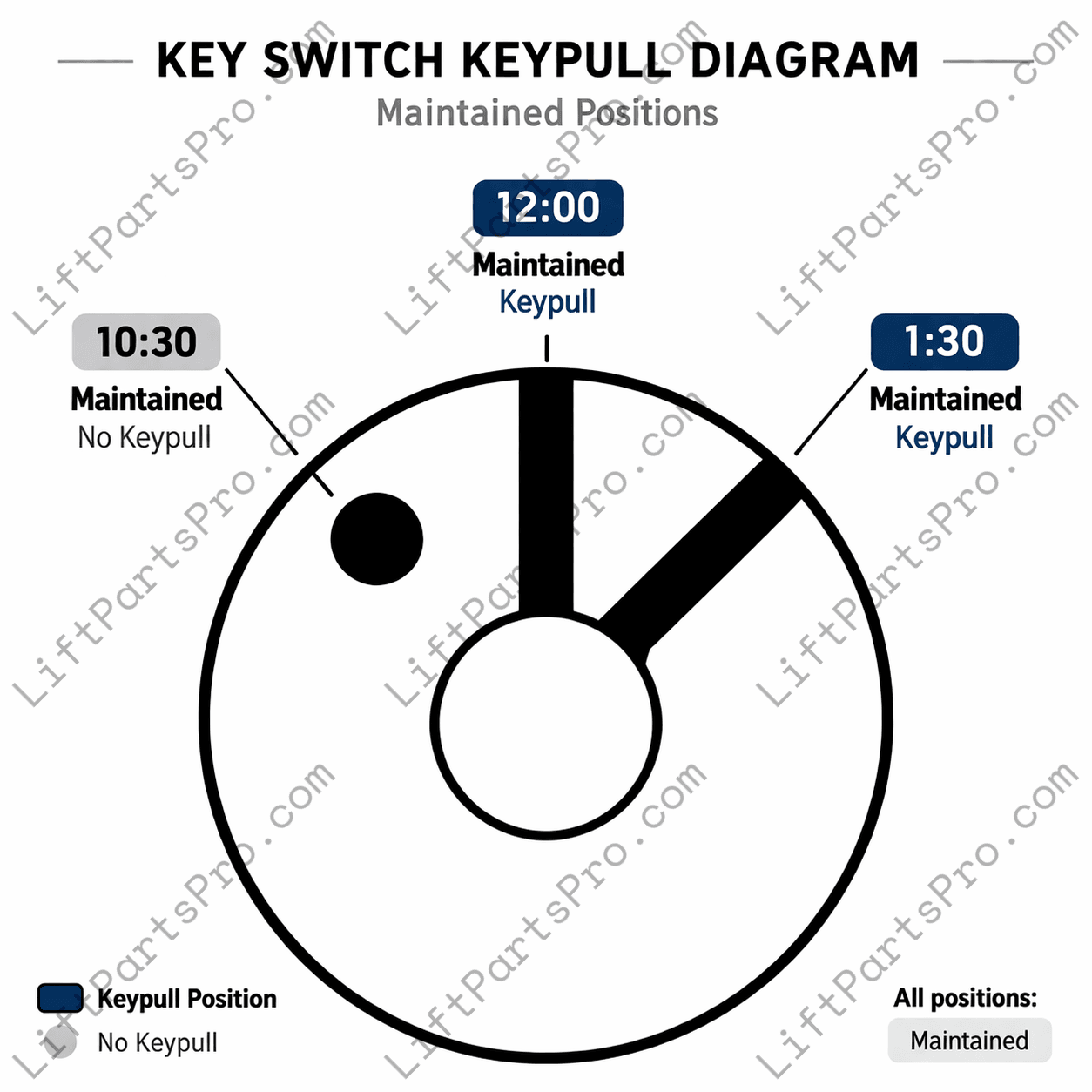 Phase One Yale Fire Service Key Switch #3502 