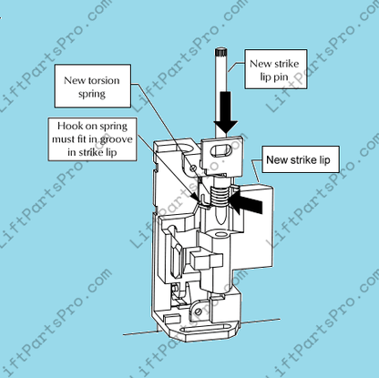 NWOV & Porch Lift Von Duprin Replacement Spring Kit