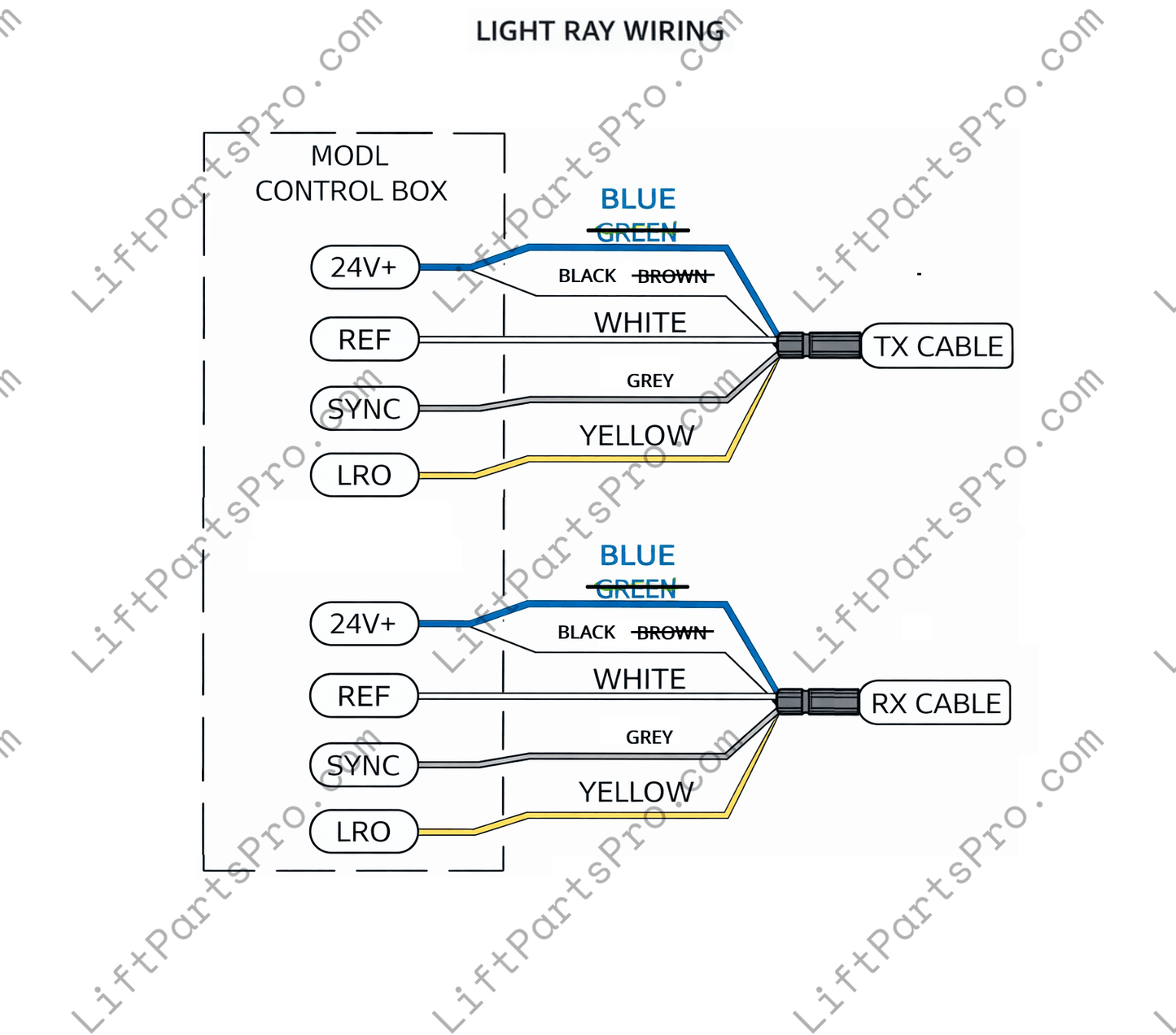 National Wheel-O-Vator LU/LA Elevator Door Light Curtain Set