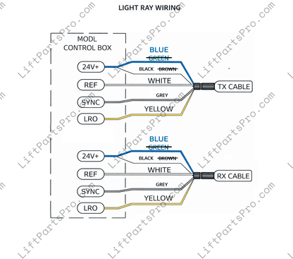 National Wheel-O-Vator LU/LA Elevator Door Light Curtain Set