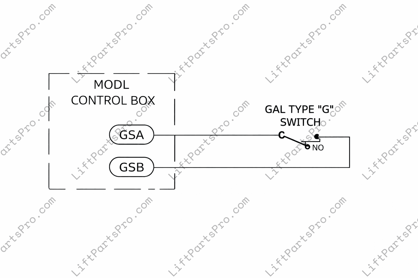 National Wheel-O-Vator LU/LA Elevator Door Light Curtain Set