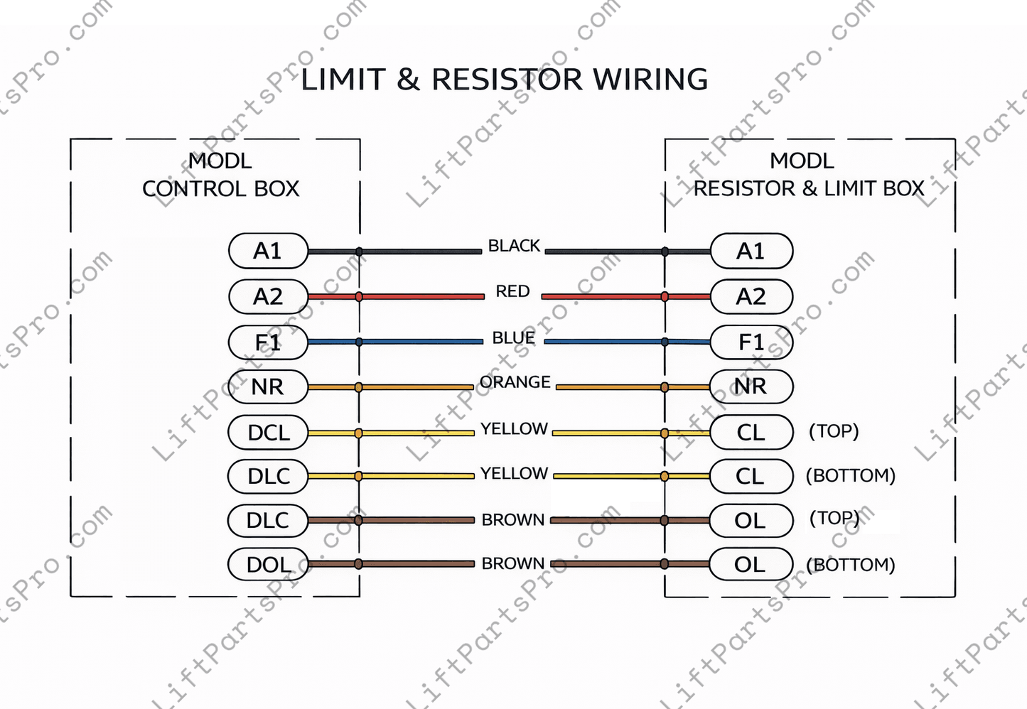 National Wheel-O-Vator LU/LA Elevator Door Light Curtain Set
