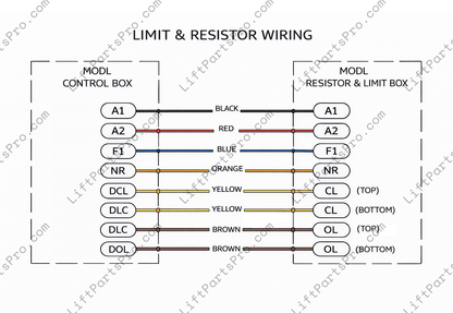National Wheel-O-Vator LU/LA Elevator Door Light Curtain Set
