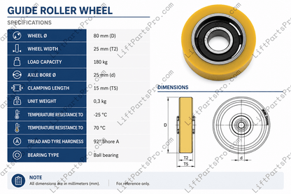 Specifications for Replacement Guide Roller Wheel for #9818558 in ThyssenKrupp ISIS Elevators