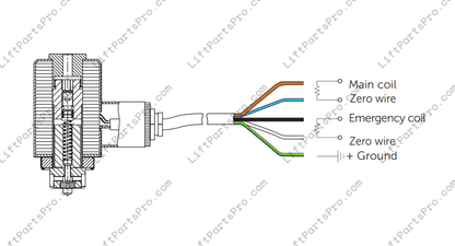 110VAC / 24VDC Blain Emergency Lowering Valve Coil